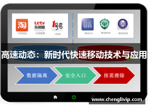 高速动态：新时代快速移动技术与应用